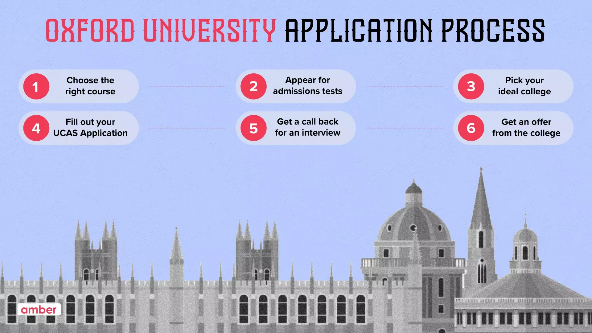 Guide To Getting Into The University Of Oxford Amber Guide To Getting Into The University Of Oxford Amber